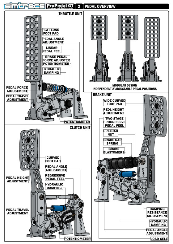 PPGTV2-MANUAL-02-PEDAL-OVERVIEW.jpg