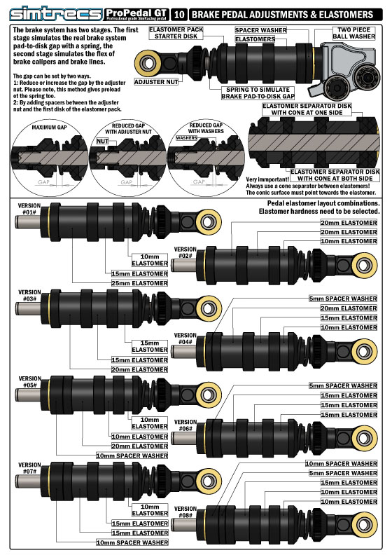 PPGTV2-MANUAL-10-BRAKE-PEDAL-ADJUSTMENTS-&-ELASTOMERS.jpg