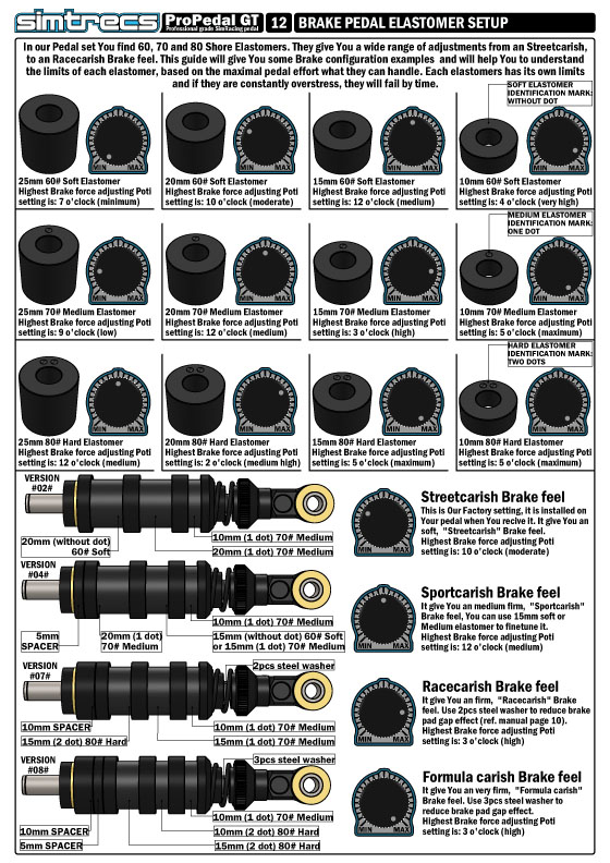 PPGTV2-MANUAL-12-BRAKE-PEDAL-ELASTOMER-SETUP.jpg