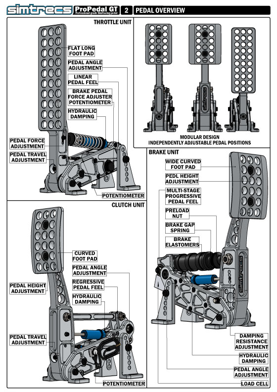 PPGTV3-MANUAL-02-PEDAL-OVERVIEW.jpg