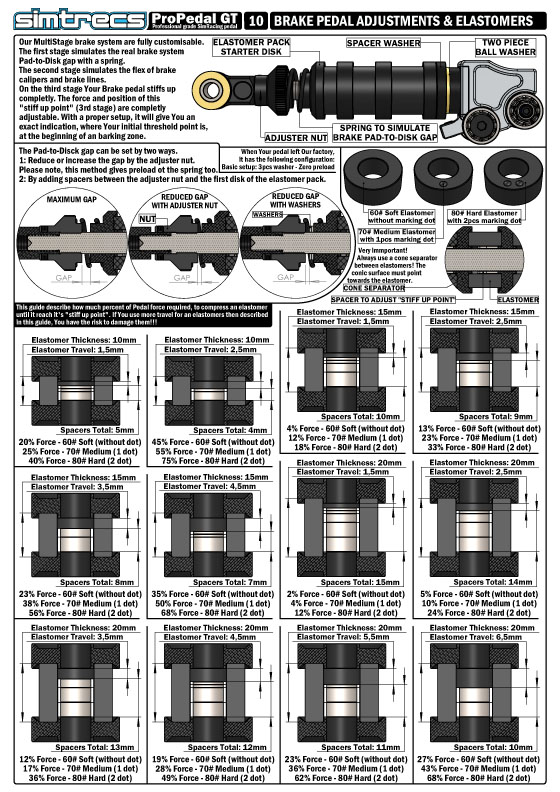 PPGTV3-MANUAL-10-BRAKE-PEDAL-ADJUSTMENTS-&-ELASTOMERS.jpg