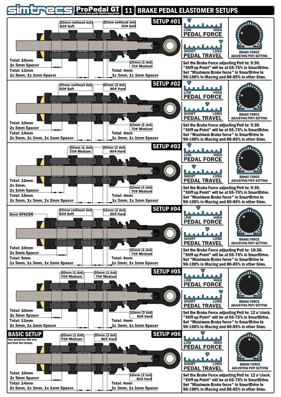 PPGTV3-MANUAL-11-BRAKE-PEDAL-ELASTOMER-SETUPS.jpg