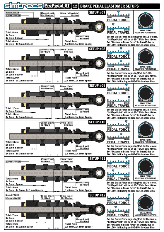 PPGTV3-MANUAL-12-BRAKE-PEDAL-ELASTOMER-SETUPS.jpg