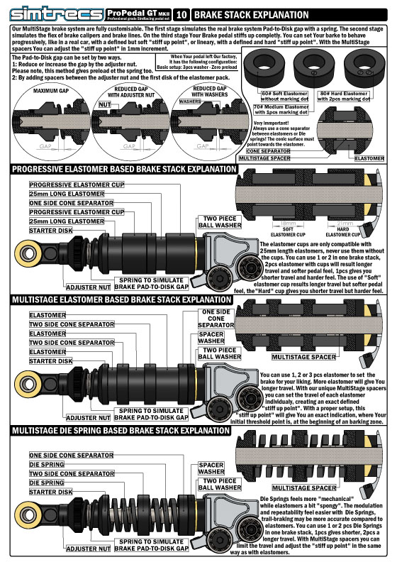 PPGTMKII-MANUAL-10-BRAKE-STACK-EXPLANATION.jpg