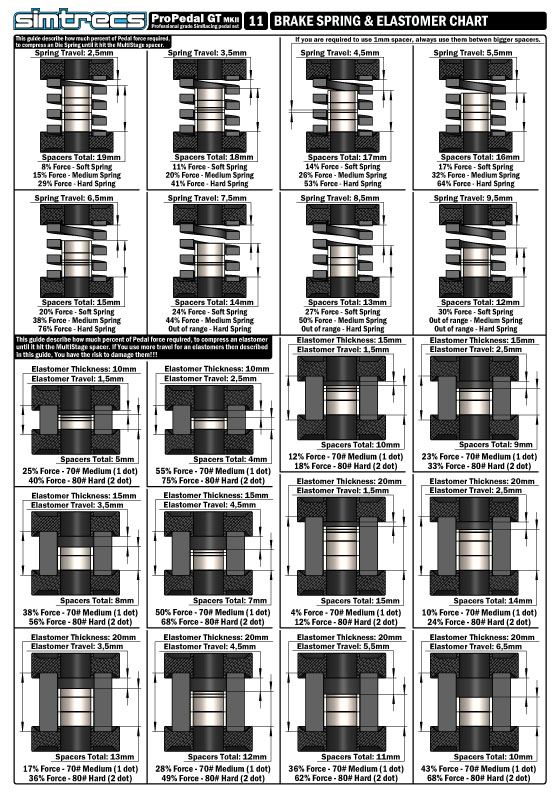 PPGTMKII-MANUAL-11-BRAKE-SPRING-&-ELASTOMER-CHART.jpg