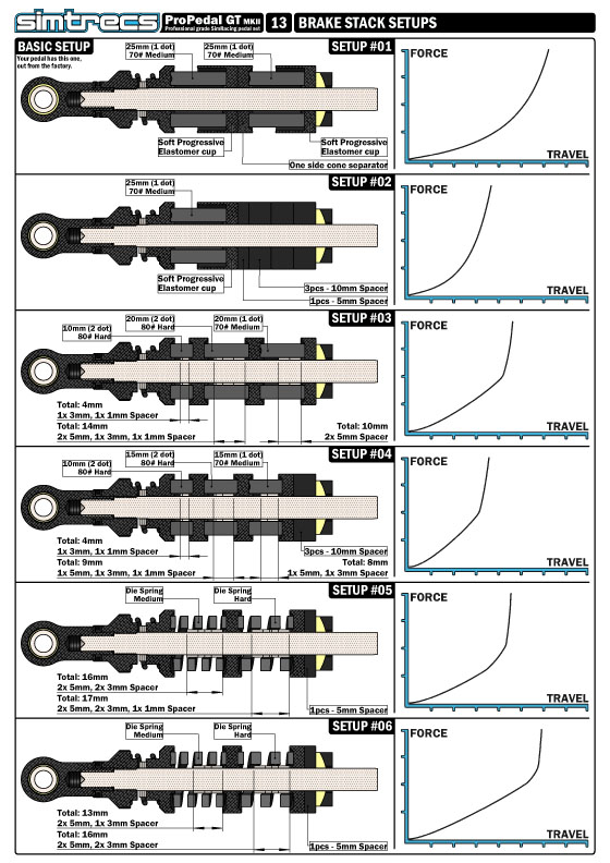 PPGTMKII-MANUAL-13-BRAKE-STACK-SETUPS.jpg